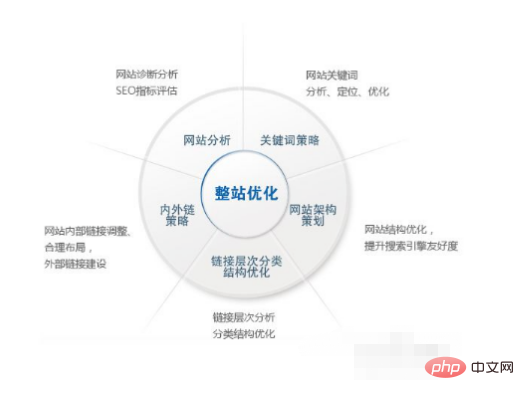 怎么进行seo优化(图2) 怎么进行seo优化(图2)