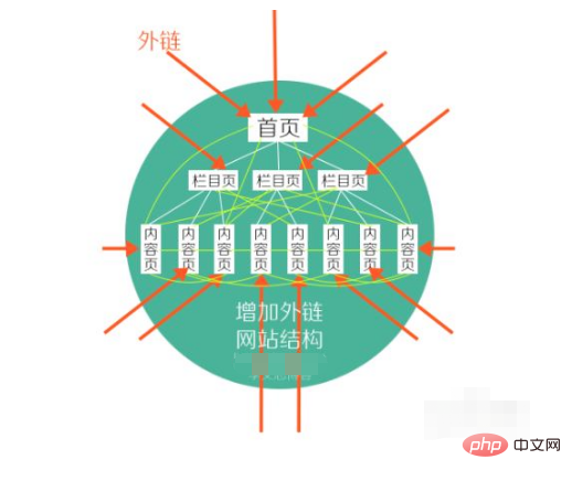怎么进行seo优化(图6) 怎么进行seo优化(图6)