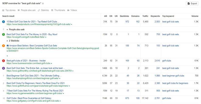 页面SEO优化终极指南（15大策略按谷歌最新规则2022更新）(图11)