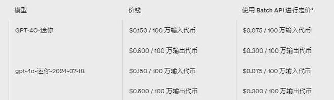 OpenAI接口收费价格表企业ChatGPT开发成本解析(图4)