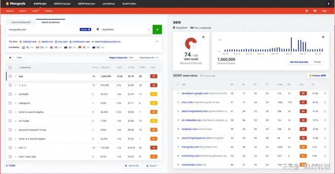 外贸独立站如何运营:30款好用的谷歌SEO优化工具推荐(上)(图13) 外贸独立站如何运营:30款好用的谷歌SEO优化工具推荐(上)(图13)